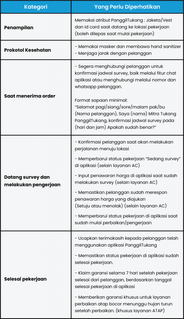 Standart layanan Mitra PanggilTukang